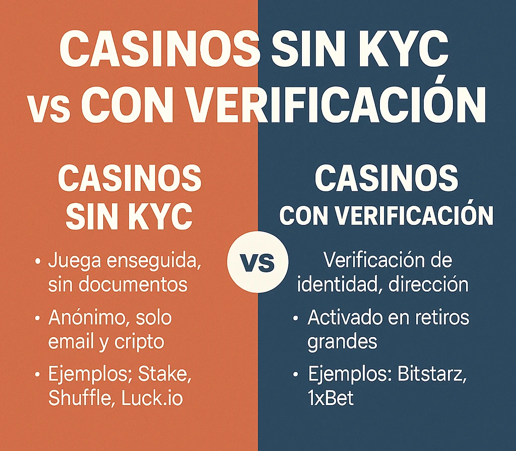 casinos criptomonedas sin kyc y con kyc