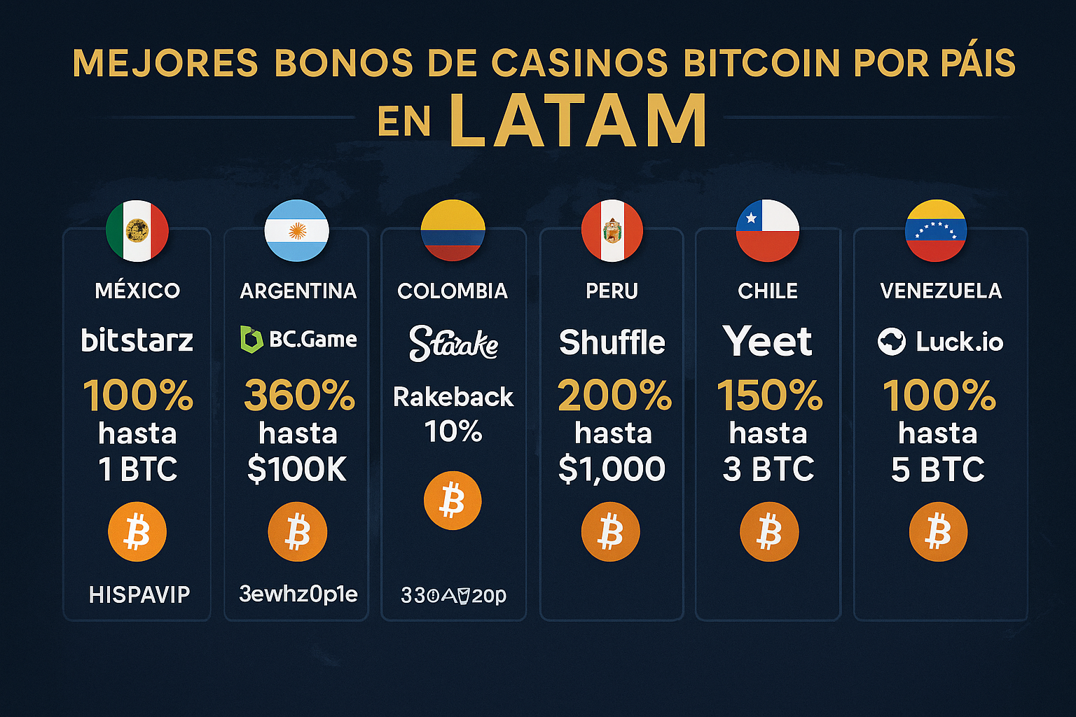 mejores casinos bitcoin por país