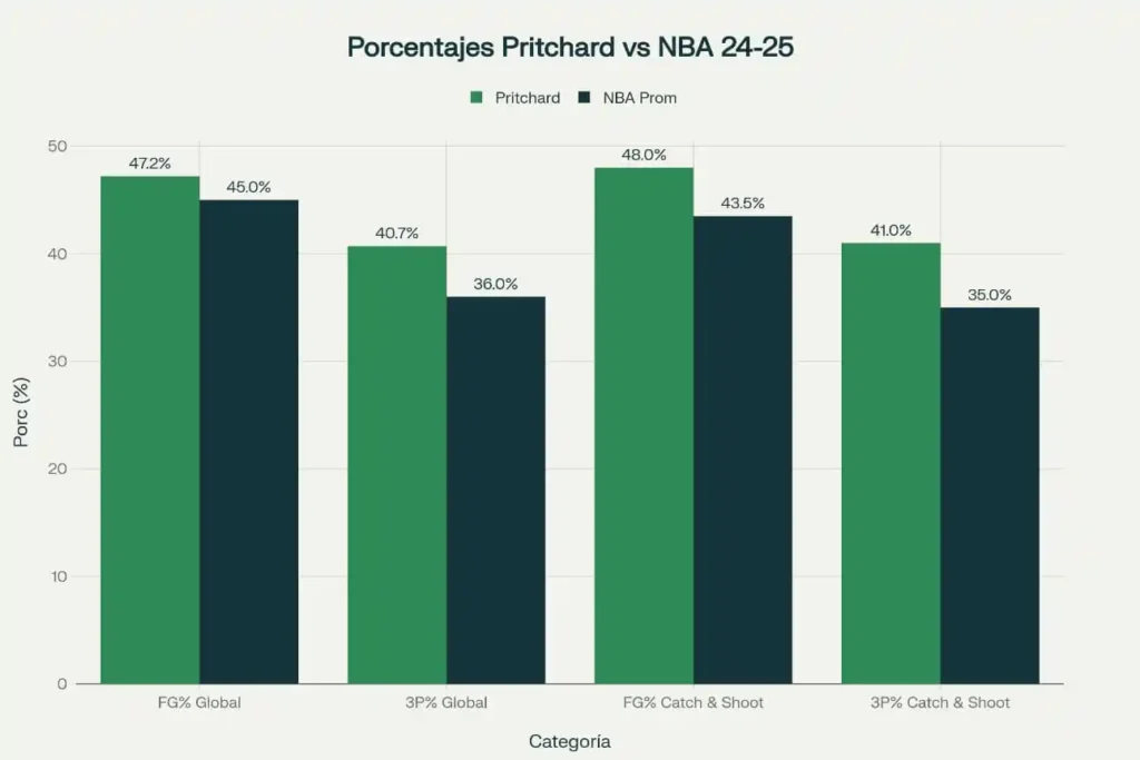 Payton Pritchar, Boston Celtics. Créditos a tiempodebasket