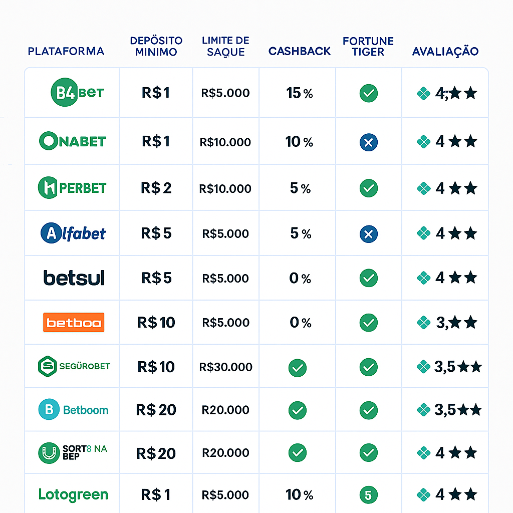 plataforma nova pagando hoje: ranking atualizado