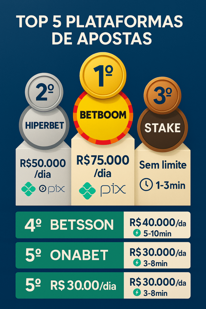 Plataforma que mais paga: as 3 melhores no Brasil
