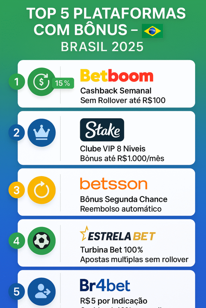 top 5 plataformas com bônus no Brasil: betboom, Stake, Betsson, Estrela Bet, Br4bet