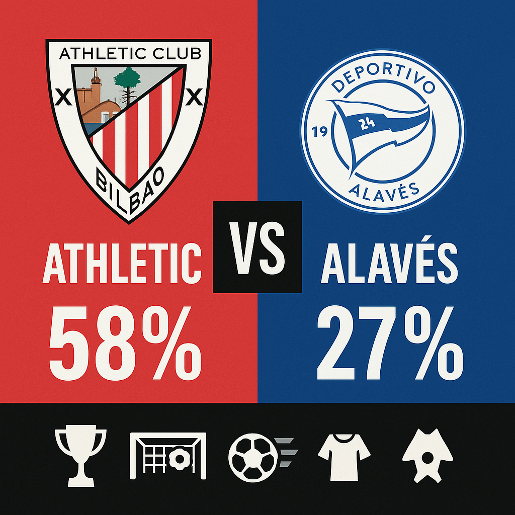 Pronóstico Athletic vs Alavés - La Liga (13/09/2025)