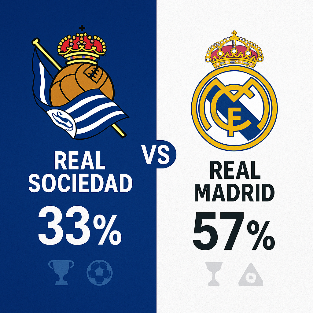 Pronóstico Real Sociedad vs Real Madrid - La Liga (13/09/2025)
