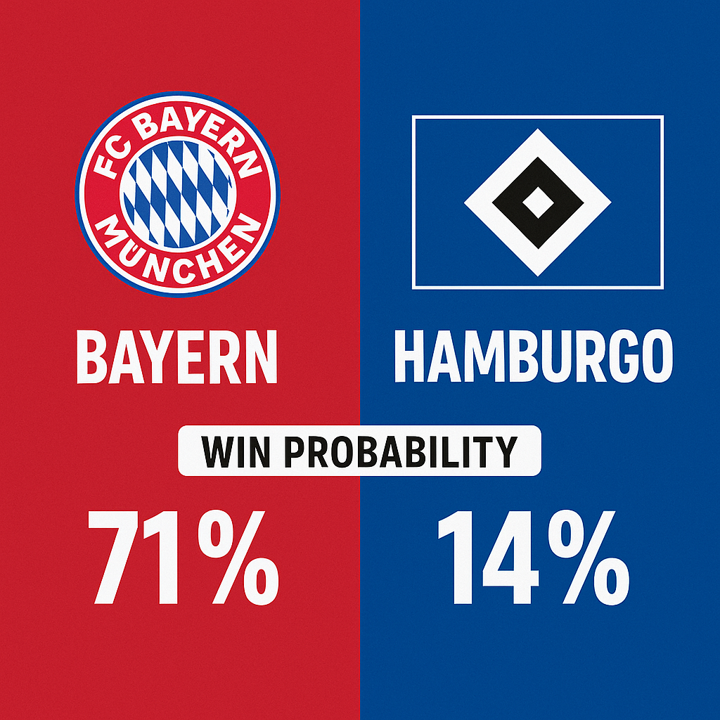Pronóstico Bayern Munich vs Hamburg SV - Bundesliga (13/09/2025)