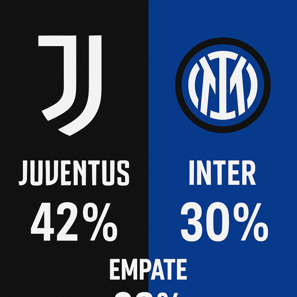 Pronóstico Juventus vs Inter - Serie A (13/09/2025)