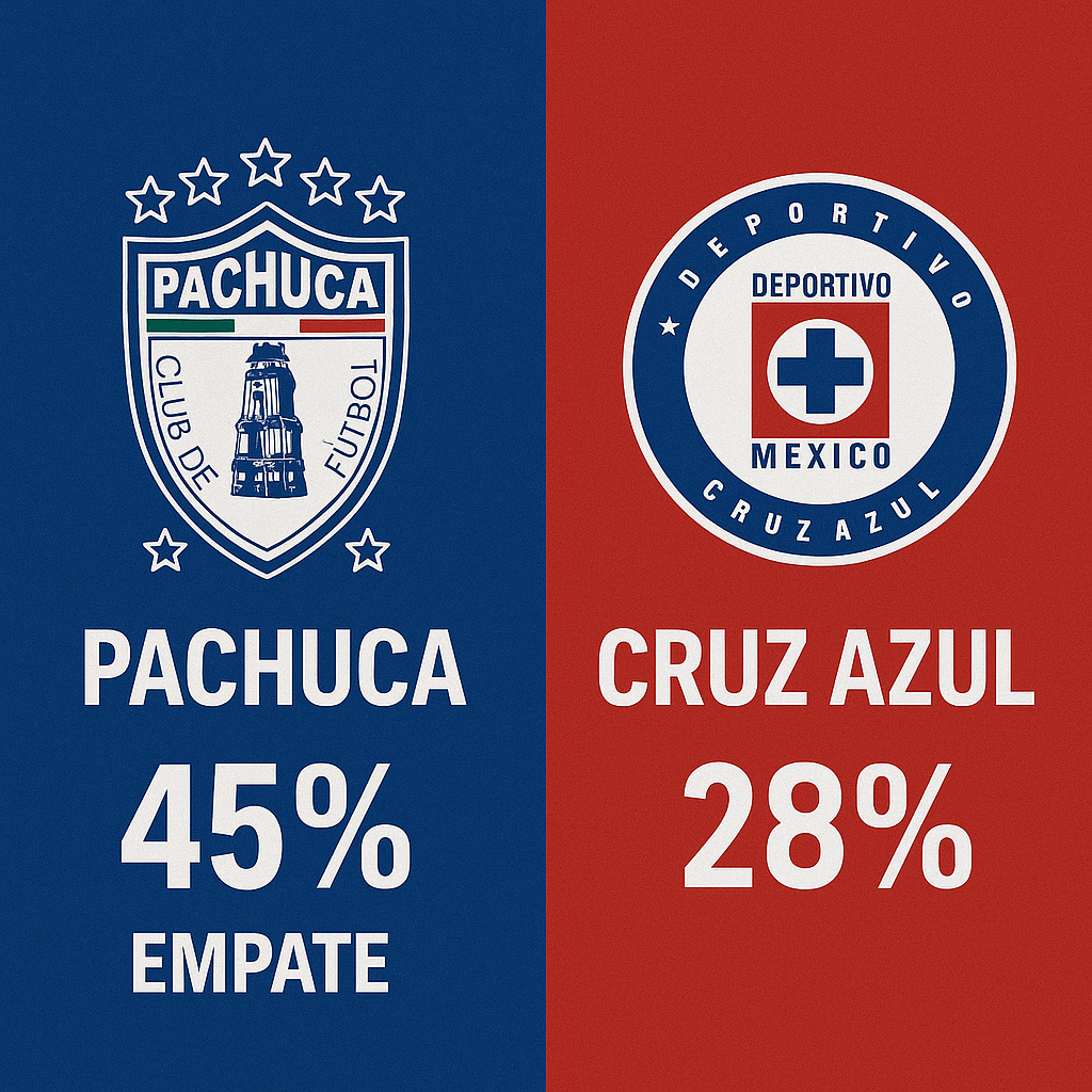Pronóstico Pachuca vs Cruz Azul - Liga MX (14/09/2025)