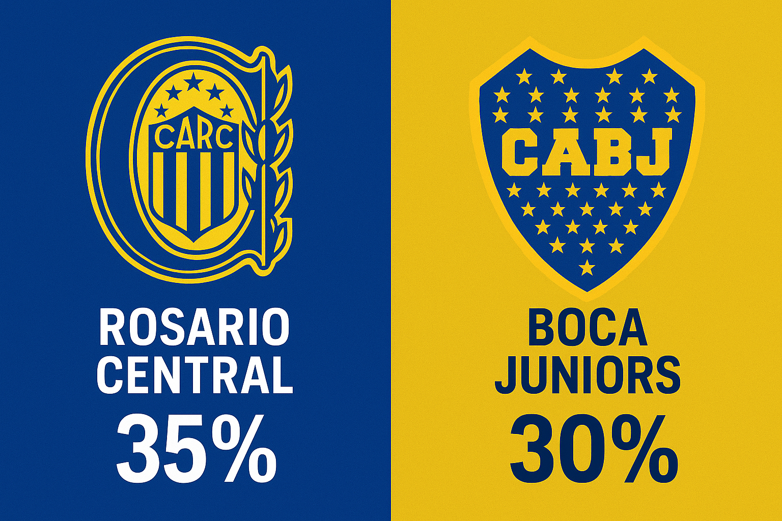 Pronóstico Rosario Central vs Boca Juniors - Liga Argentina (14/09/2025)
