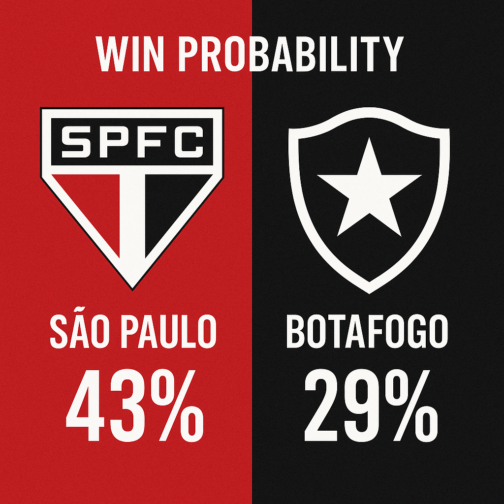 Pronóstico São Paulo vs Botafogo - Brasileirão Serie A (14/09/2025)