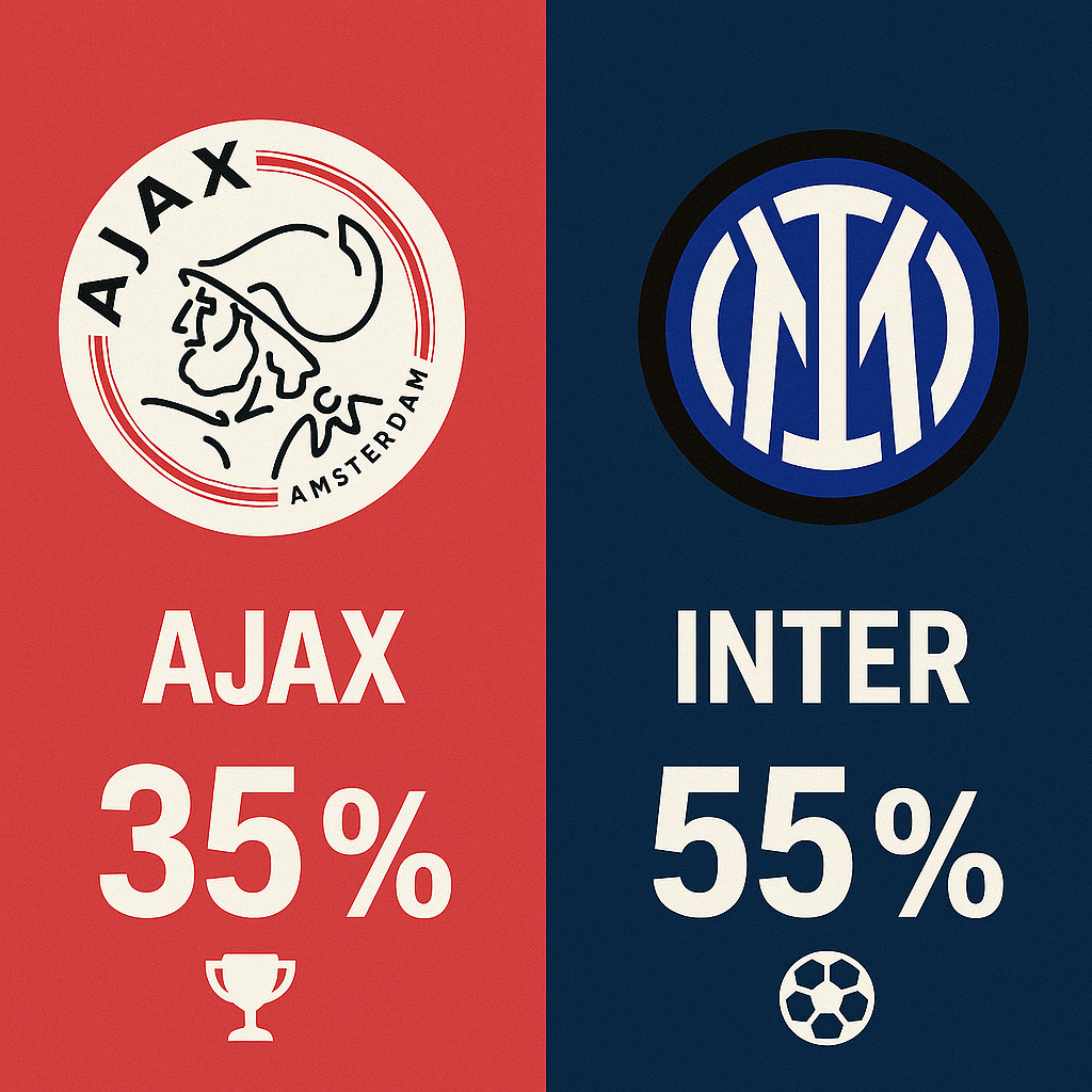 Pronóstico Ajax vs Inter - Champions League (17/09/2025)