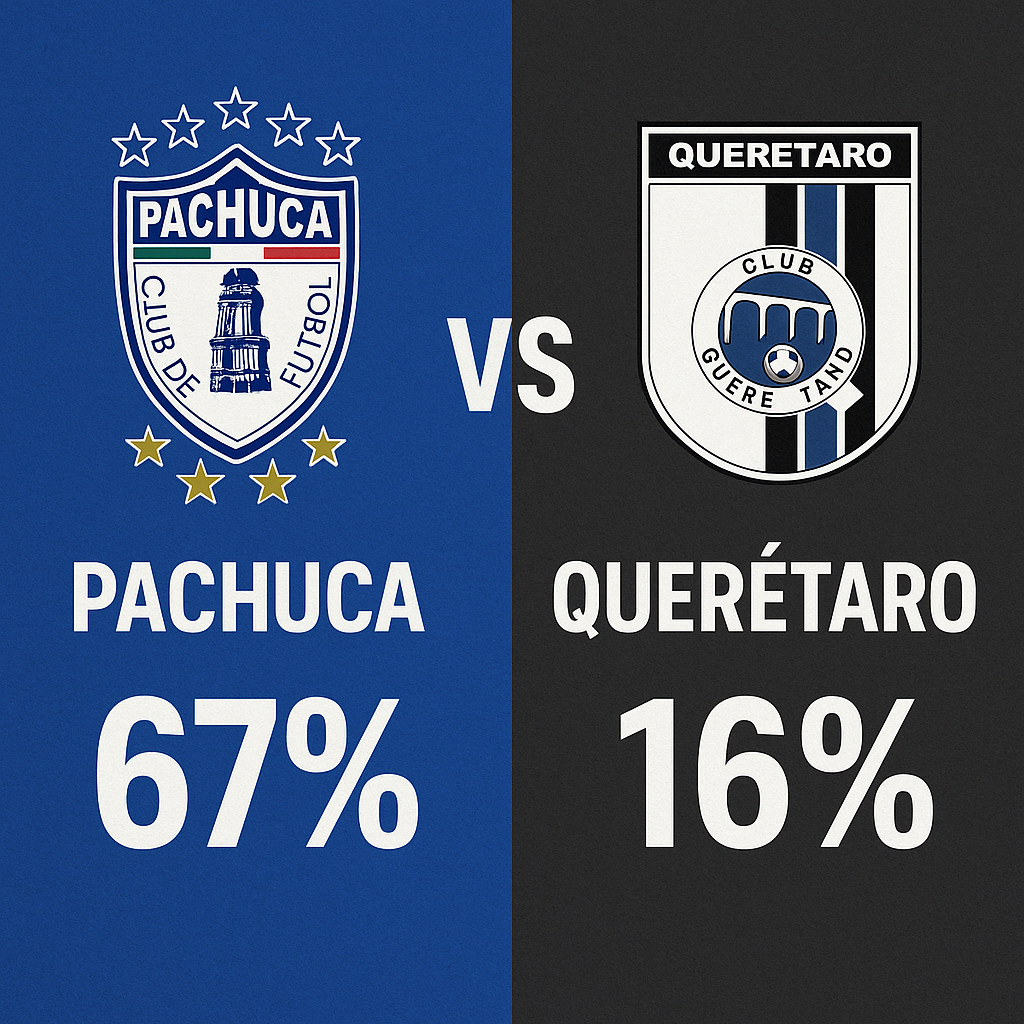 Pronóstico Pachuca vs Querétaro - Liga MX (20/09/2025)