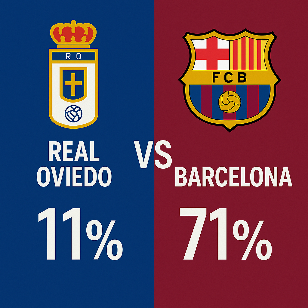 Pronóstico Real Oviedo vs Barcelona - La Liga (25/09/2025)