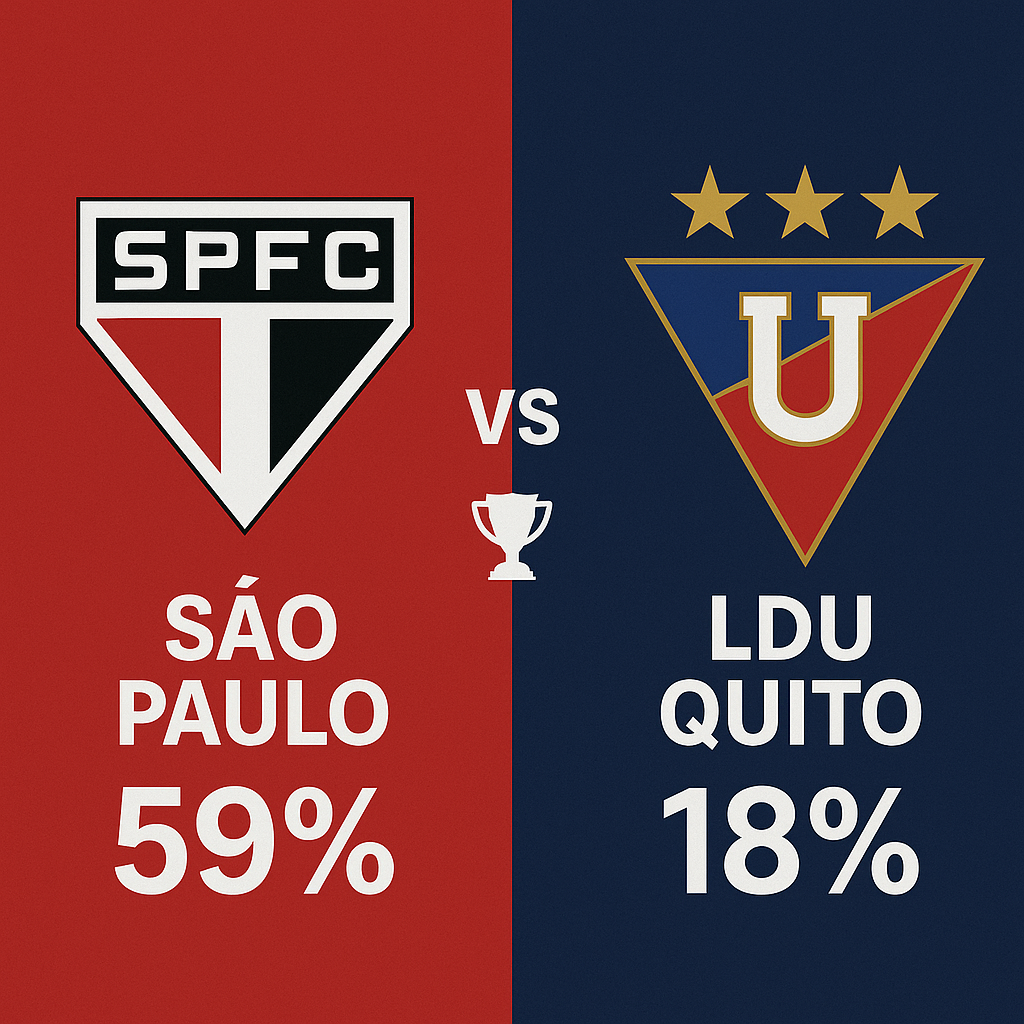 Pronóstico São Paulo vs LDU Quito - Libertadores (25/09/2025)