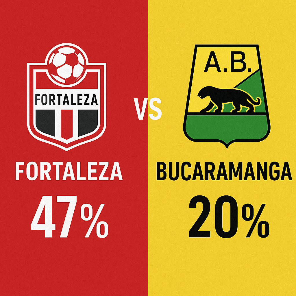 Pronóstico Fortaleza vs Bucaramanga - Categoría Primera A (26/09/2025)