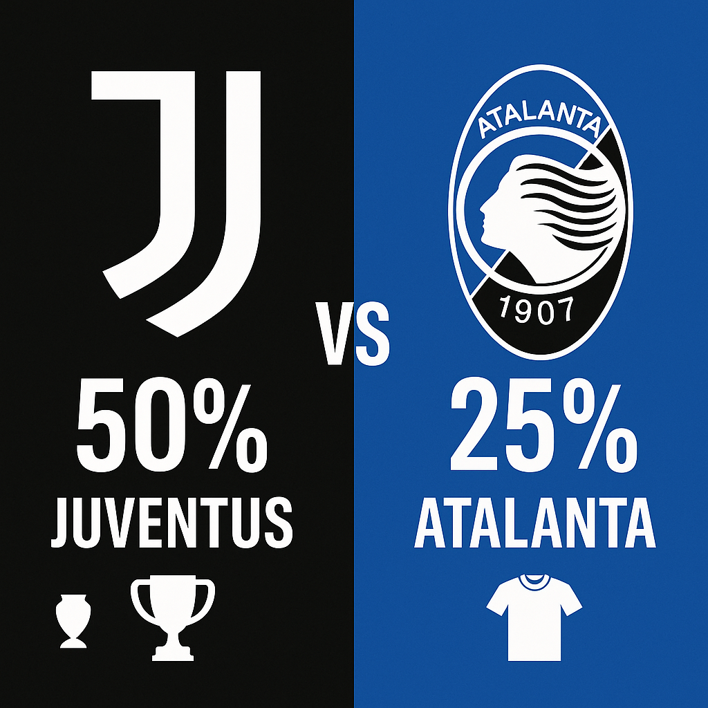 Pronóstico Juventus vs Atalanta - Serie A (27/09/2025)
