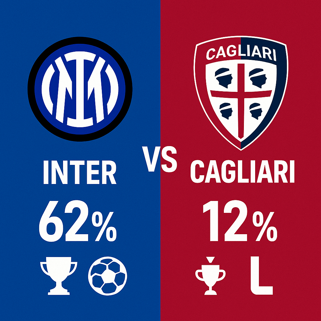 Pronóstico Cagliari vs Inter - Serie A (27/09/2025)