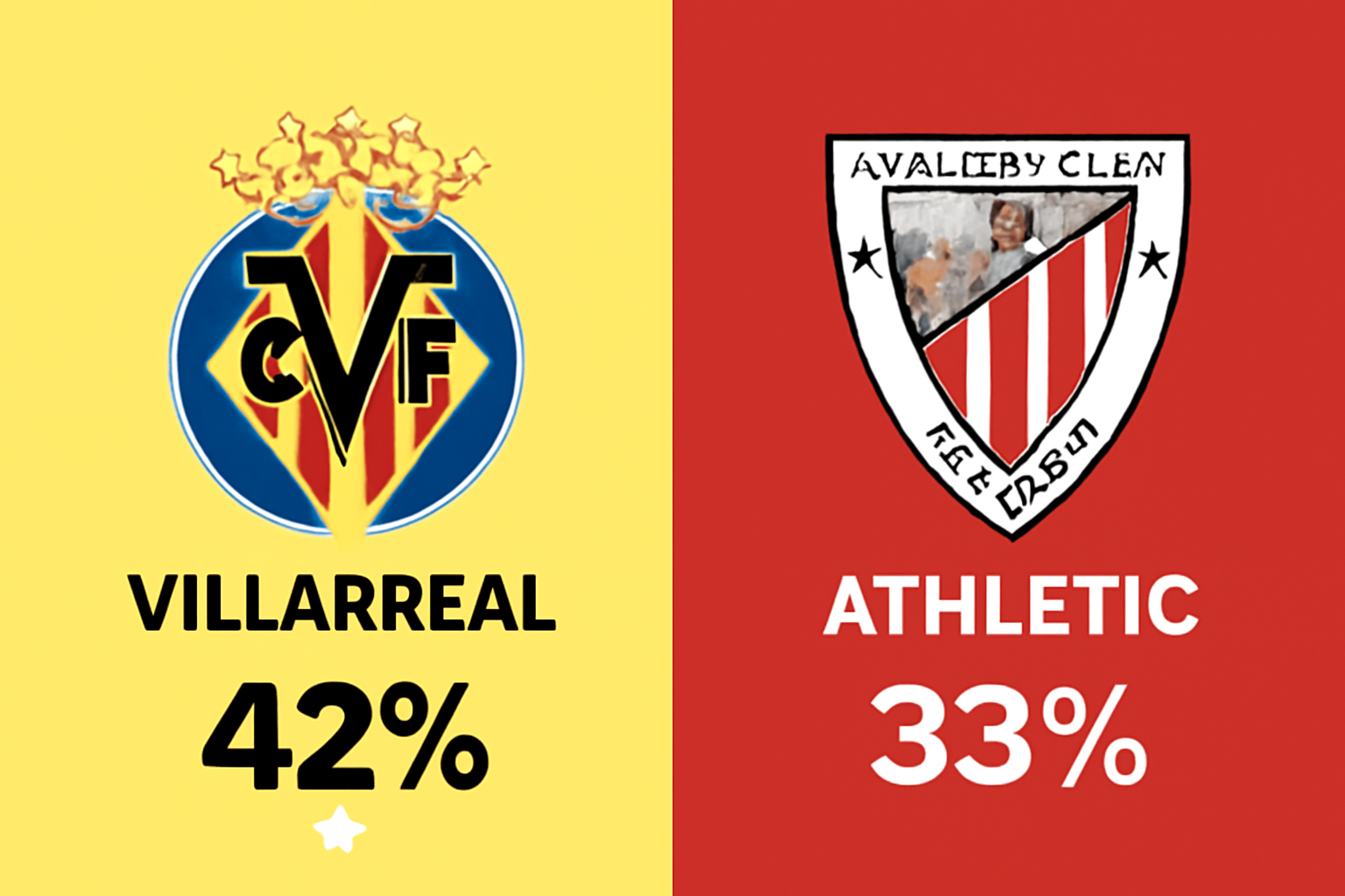 Pronóstico Villarreal vs Athletic Bilbao - La Liga (27/09/2025)