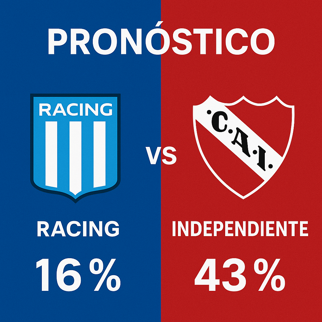 Pronóstico Racing vs Independiente - Liga Argentina (28/09/2025)