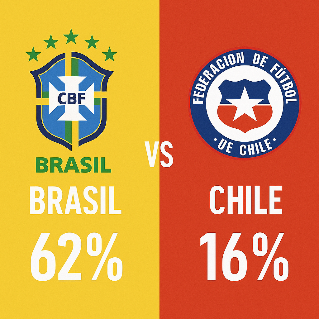 Pronóstico Brasil vs Chile - Eliminatorias Sudamericanas (04/09/2025) 10 Pronóstico Brasil vs Chile - Eliminatorias Sudamericanas (04/09/2025)