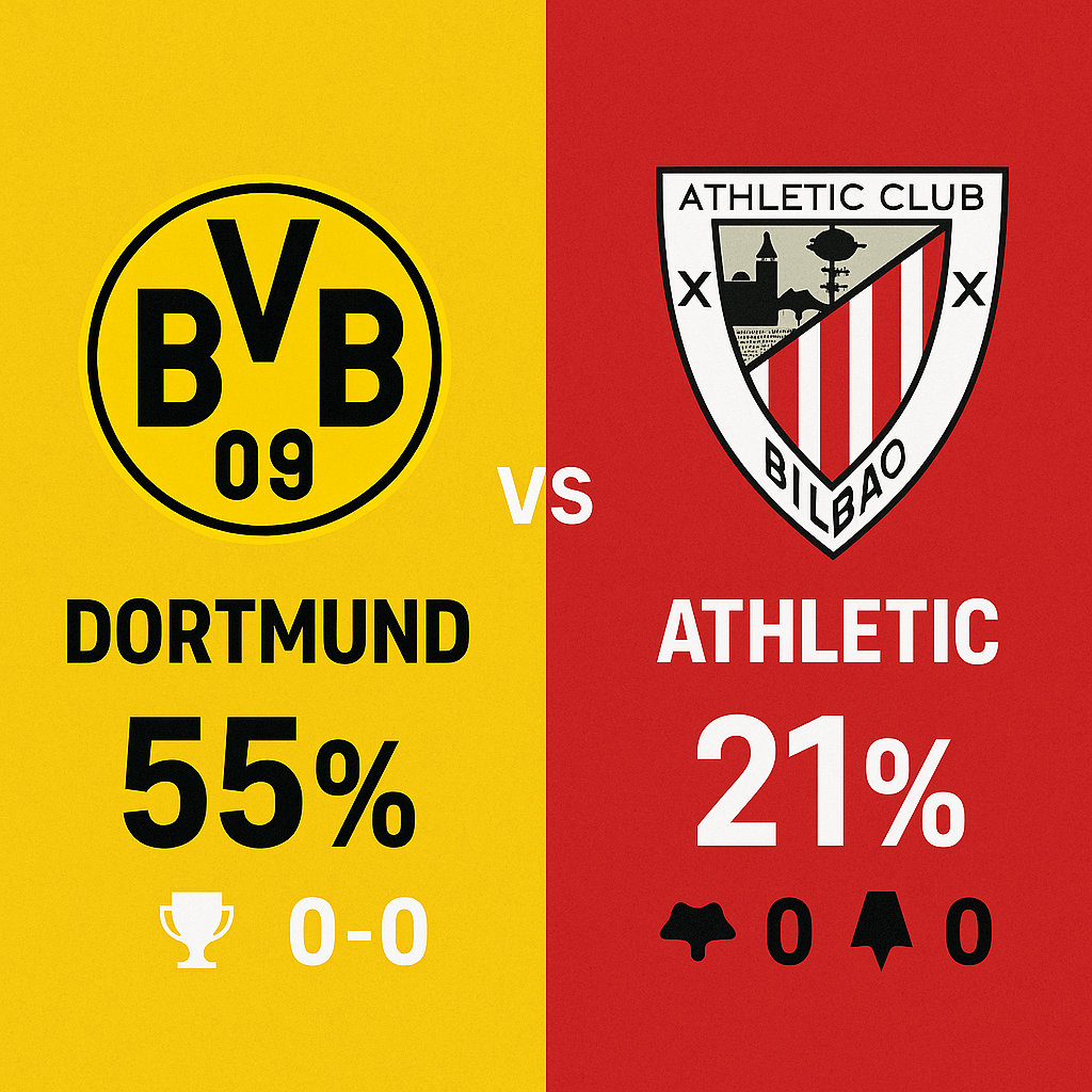 Pronóstico Borussia Dortmund vs Athletic Club - Champions League (01/10/2025)