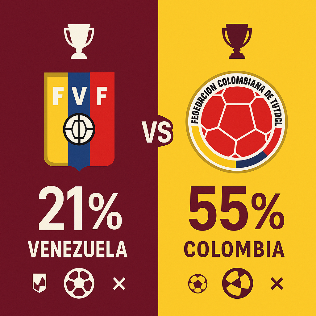 Pronóstico Venezuela vs Colombia – Eliminatorias Sudamericanas (09/09/2025) 10 Pronóstico Venezuela vs Colombia – Eliminatorias Sudamericanas (09/09/2025)