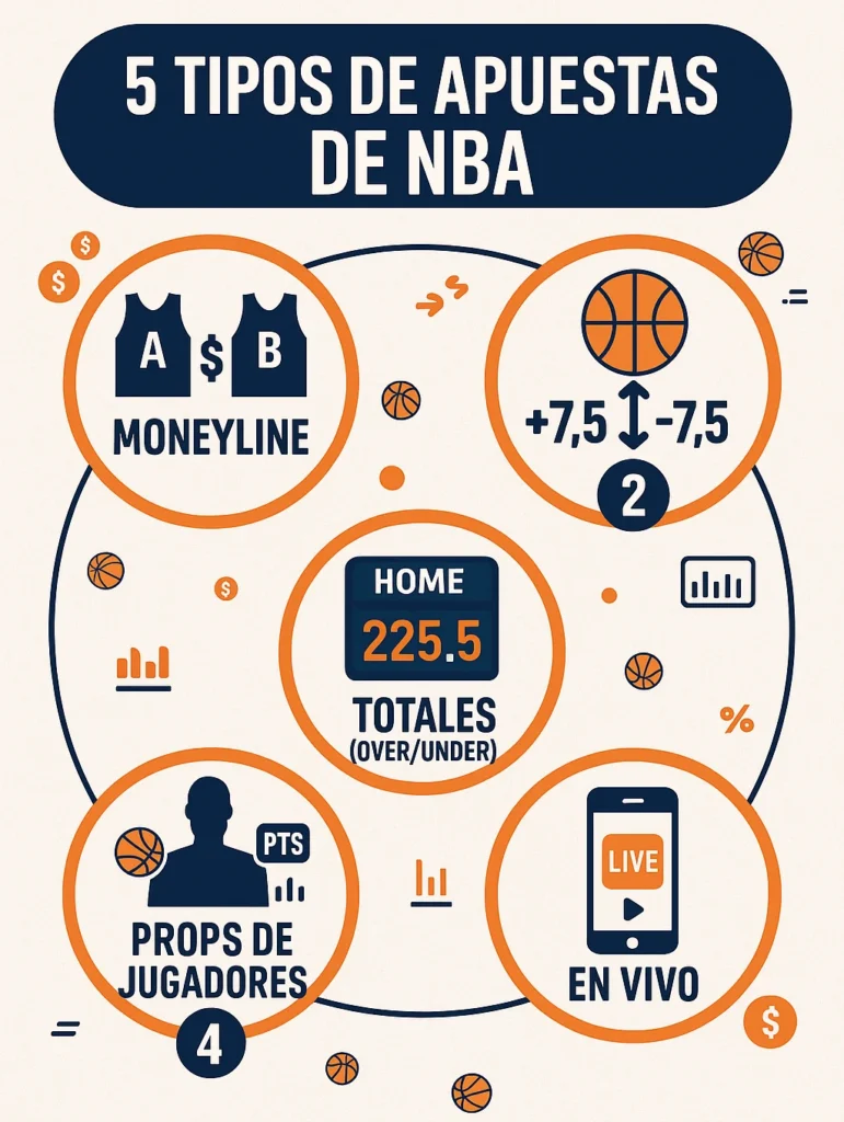 tipos de apuestas nba en méxico