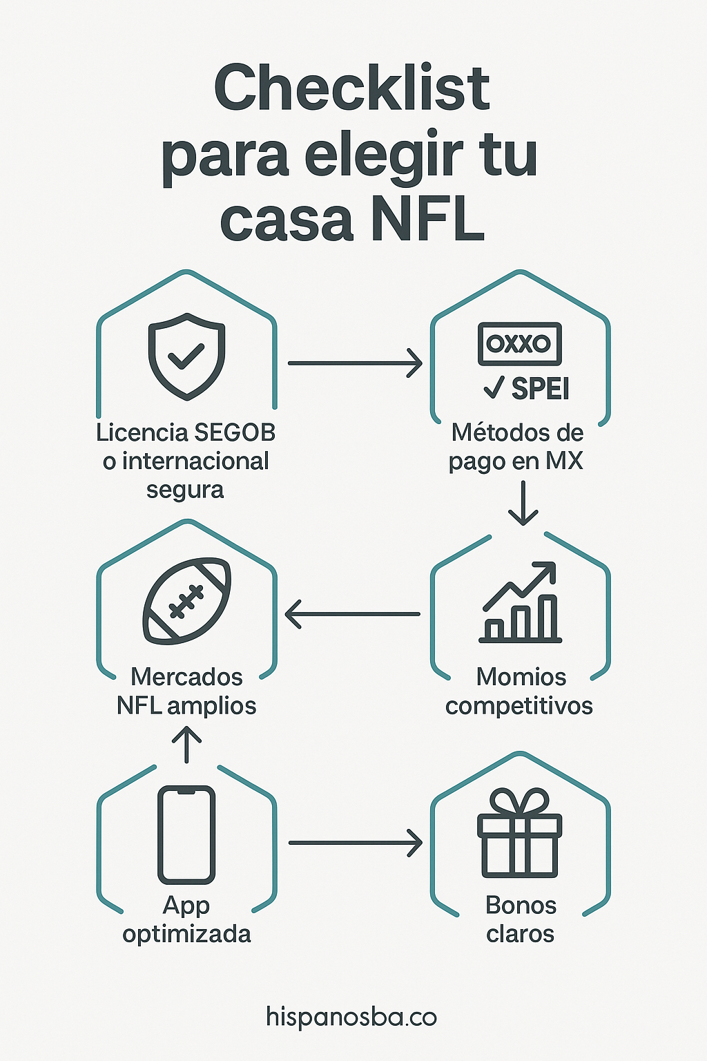 como elegir una casa de apuesta NFL en México
