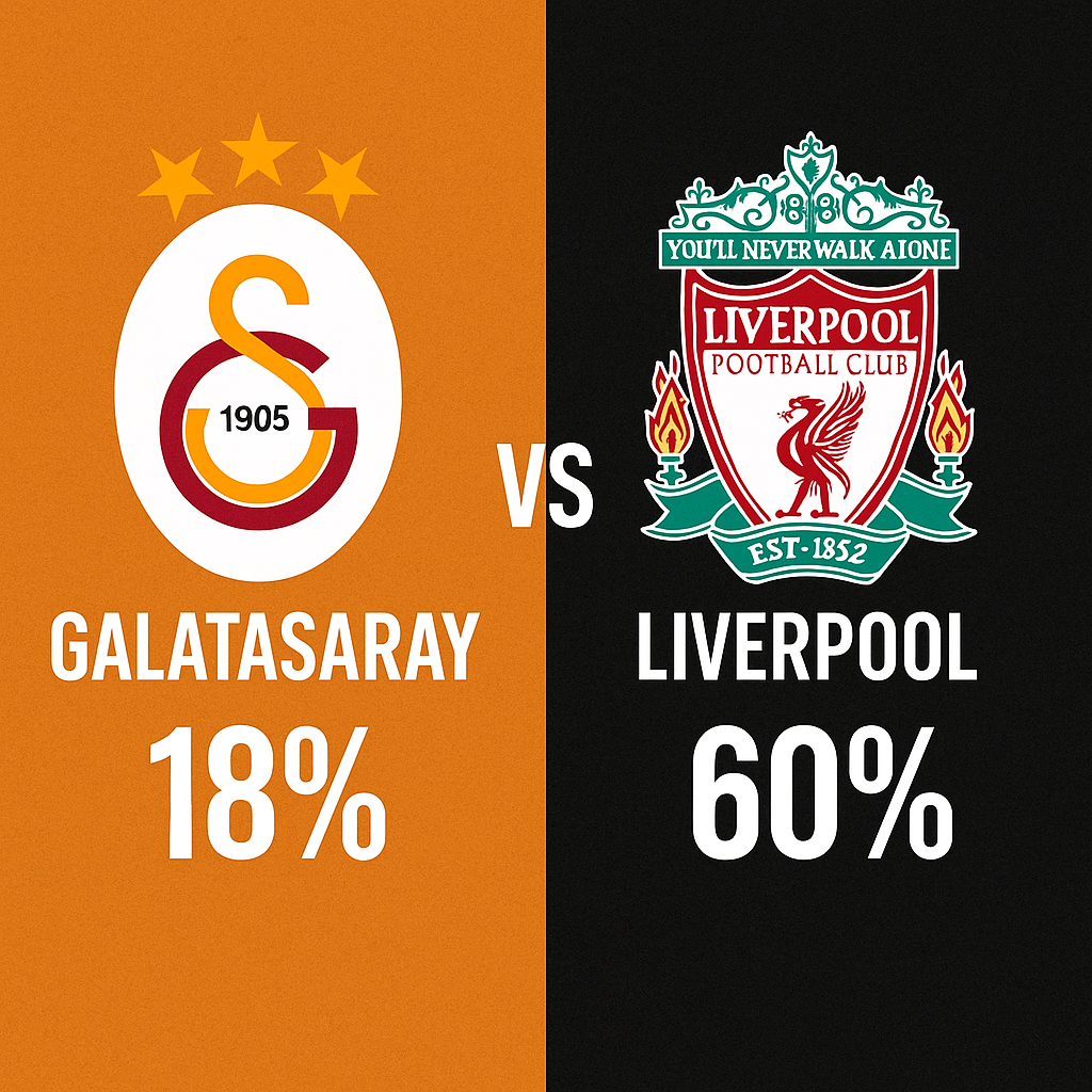 palpite galatasaray x liverpool: champions league (30/09/25)