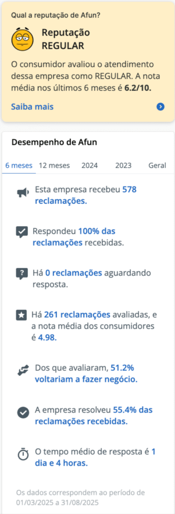 Afun no Reclame Aqui