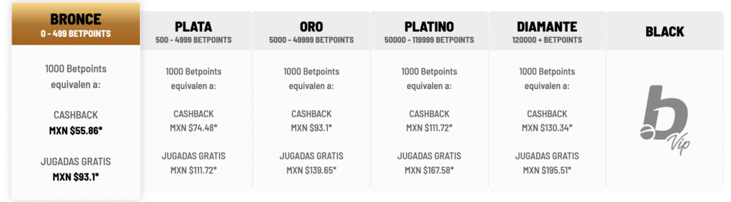 programa vip betcris