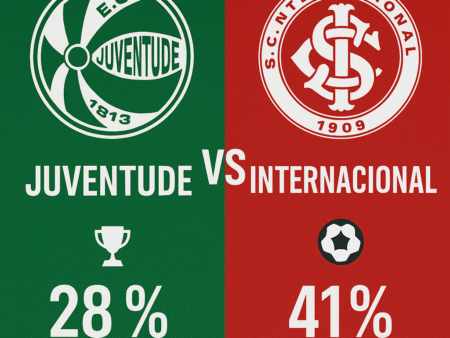 Palpites Juventude x Internacional (27/09/2025): Brasileirão Série A