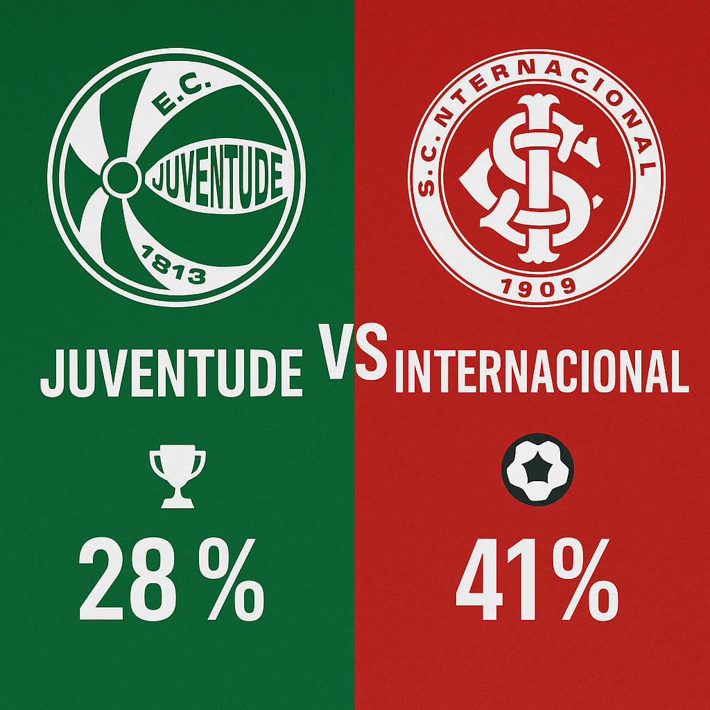 Palpites Juventude x Internacional (27/09/2025): Brasileirão Série A 10 juventude x internacional: palpites - brasileirão séria A (27/09/25)