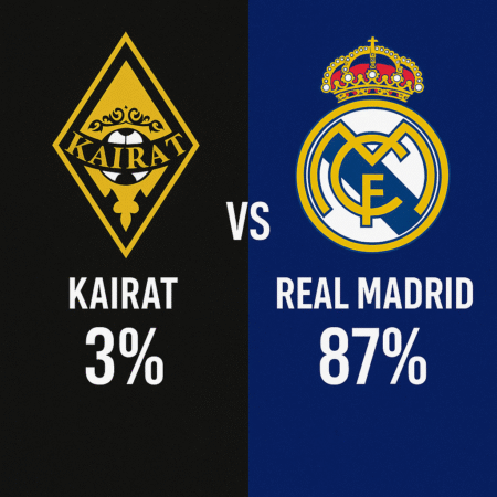 Kairat x Real Madrid – Champions League (30/09/2025)