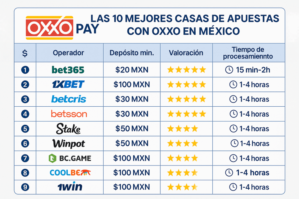 mejores casas de apuestas con oxxo pay en méxico