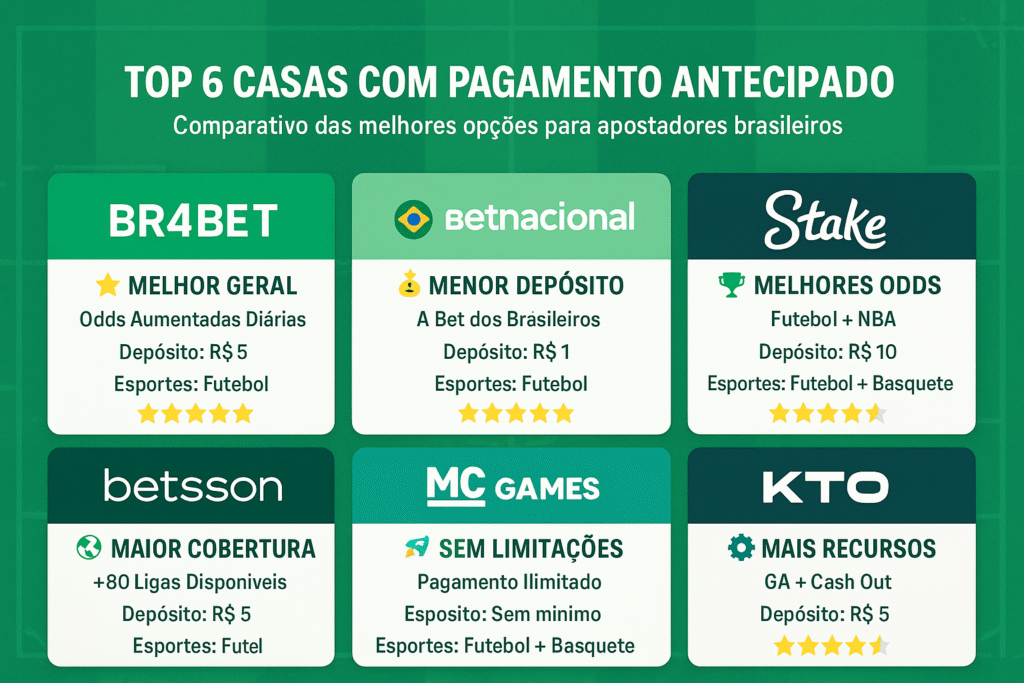 melhores casas de apostas com pagamento antecipado 2 gols