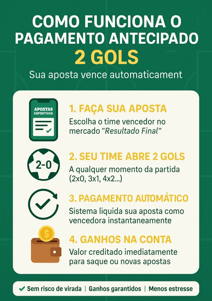 como funciona pagamento antecipado 2 gols