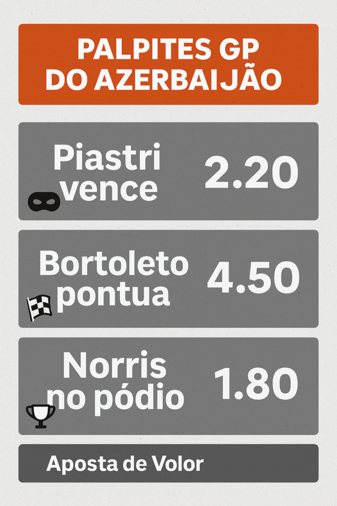 Palpites GP do Azerbaijão 2025 Fórmula 1: Melhores Apostas e Odds 10 melhores palpites do GP do Azerbaijão - 2025