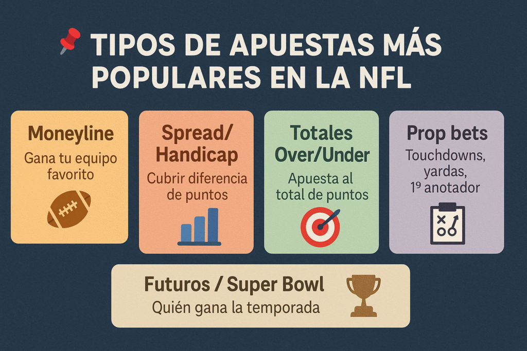 tipos de apuestas NFL
