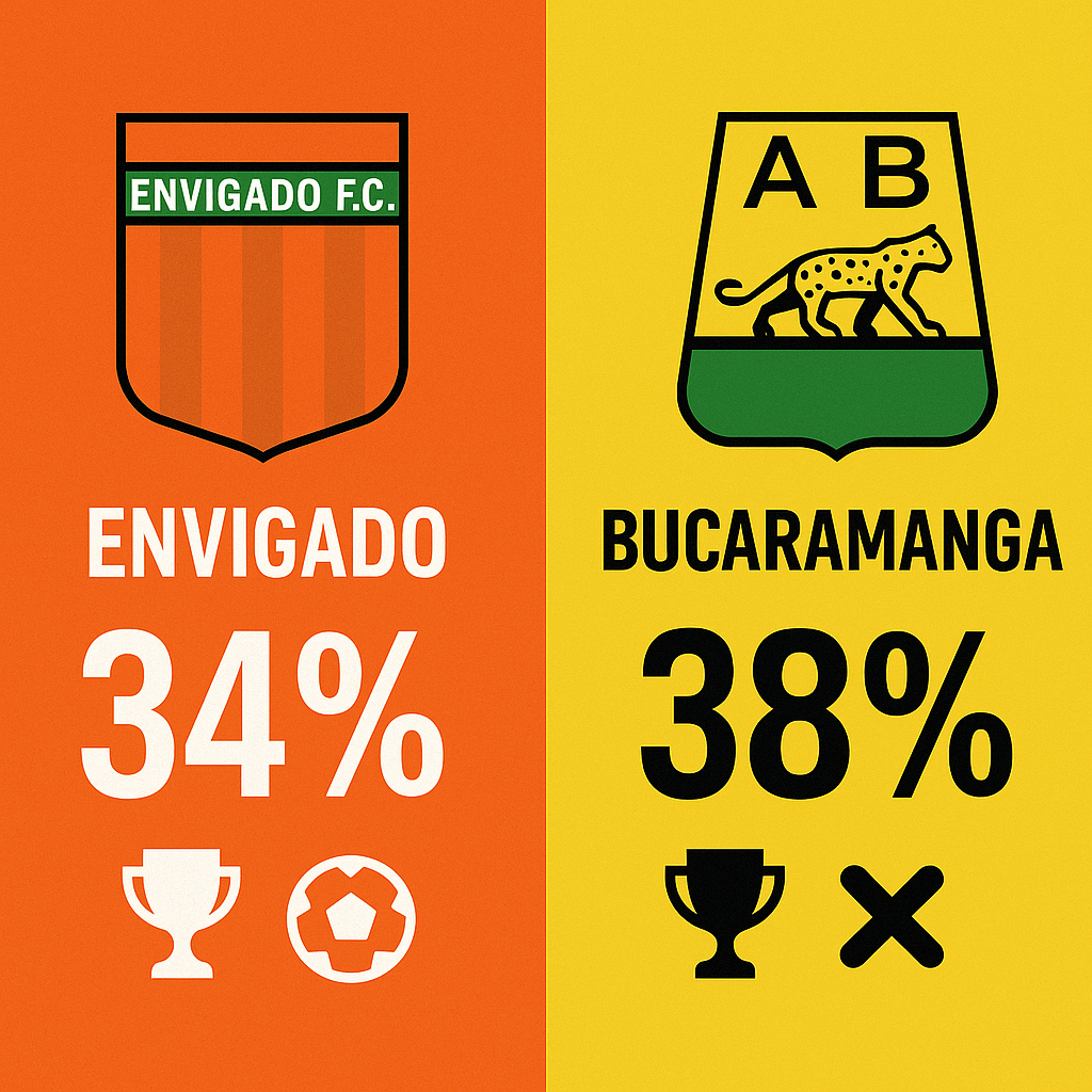 Pronóstico Envigado vs Bucaramanga - Liga Águila (04/10/2025) 10 Pronóstico Envigado vs Bucaramanga - Liga Águila (04/10/2025)
