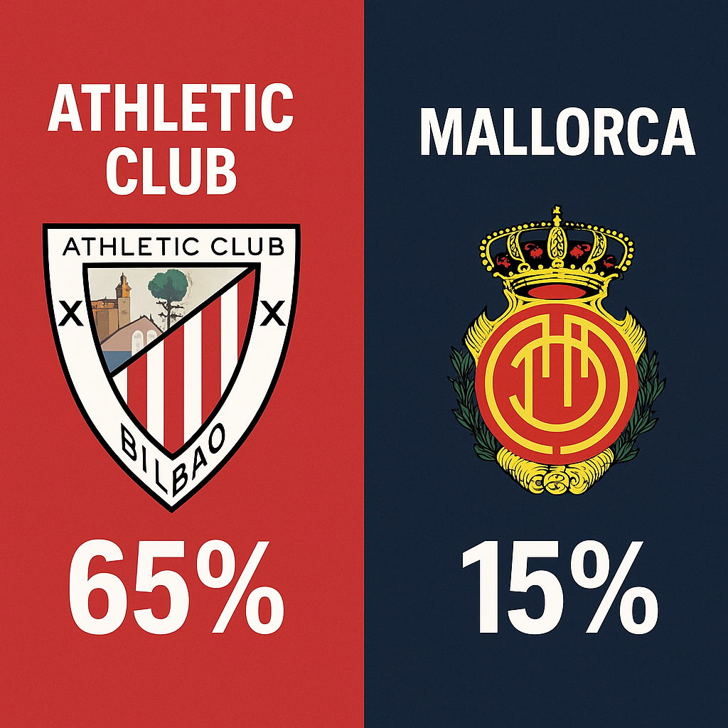 Pronóstico Athletic Club vs Mallorca - La Liga (04/10/2025)
