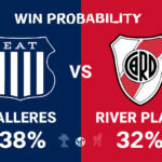 Pronóstico Talleres vs River Plate - Liga Argentina (18/10/2025)