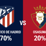 Pronóstico Atlético de Madrid vs Osasuna - La Liga (18/10/2025)