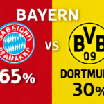 Pronóstico Bayern Múnich vs Borussia Dortmund - Bundesliga (18/10/2025)