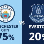 Pronóstico Manchester City vs Everton - Premier League (18/10/2025)