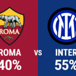Pronóstico Roma vs Inter - Serie A (18/10/2025)