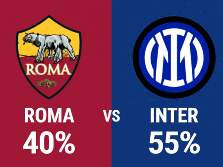 Pronóstico Roma vs Inter – Serie A (18/10/2025)