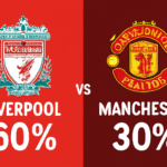 Pronóstico Liverpool vs Manchester United - Premier League (19/10/2025)
