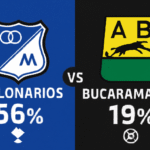 Pronóstico Millonarios vs Bucaramanga - Liga Águila (21/10/2025)