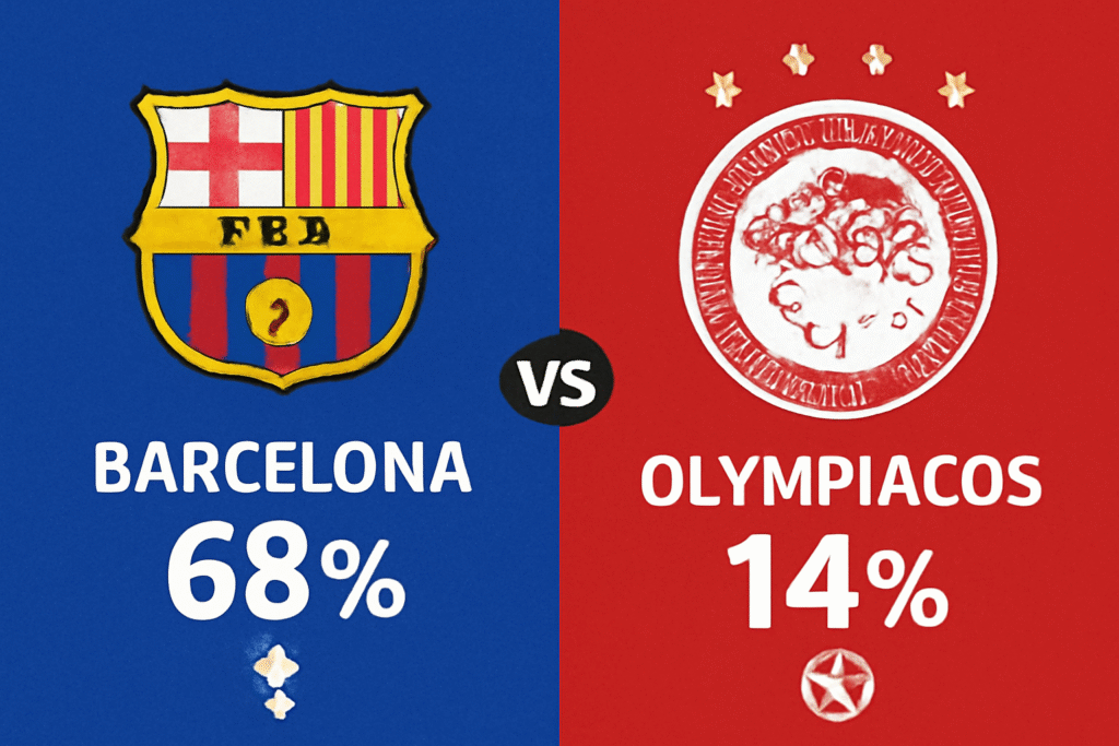 Pronóstico Barcelona vs Olympiacos - Champions League (21/10/2025) 32 Pronóstico Barcelona vs Olympiacos - Champions League (21/10/2025)