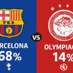 Pronóstico Barcelona vs Olympiacos - Champions League (21/10/2025)